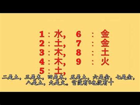 數字 風水|【數字五行查詢】缺數字？來這裡找！超強數字五行查詢，助你運。